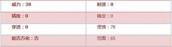 CF手游龙拳苍龙评测