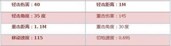 CF手游龙拳苍龙评测