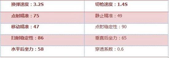 CF手游加特林-狼牙评测
