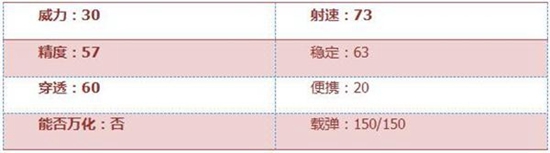 CF手游加特林-狼牙评测