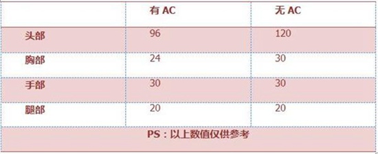 CF手游加特林-狼牙评测