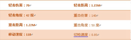 CF手游铁锹-闹元宵评测