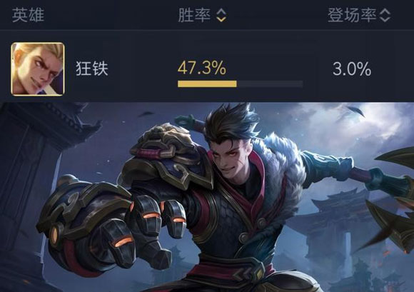 王者荣耀英雄