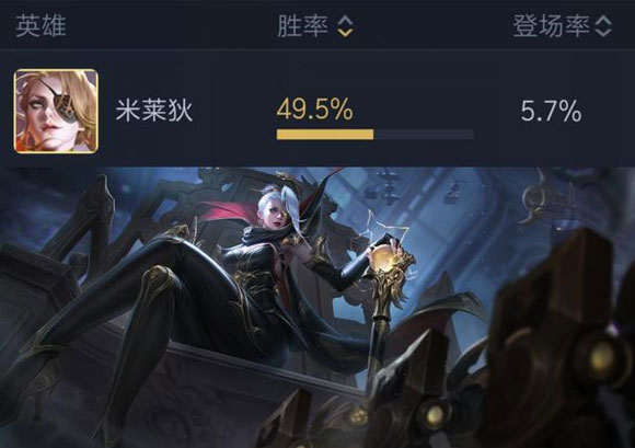 王者荣耀英雄