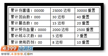 赛尔号蚀骨冰姬在哪 怎么抓