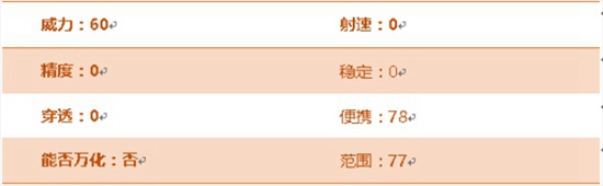 CF手游手斧火鹰评测