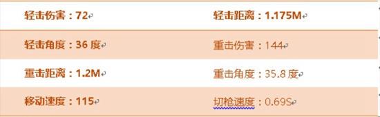 CF手游手斧火鹰评测