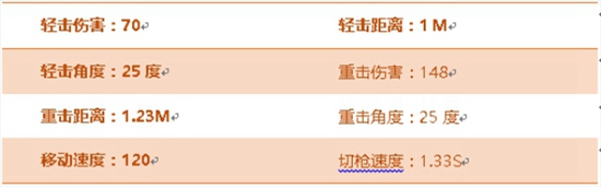 CF手游水晶宝珠