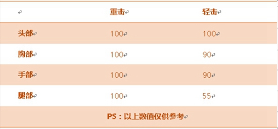 CF手游水晶宝珠