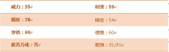 CF手游AK47-B评测