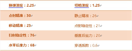 CF手游征服者