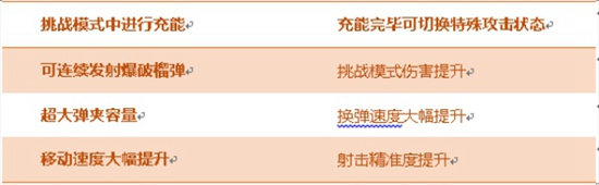 CF手游征服者