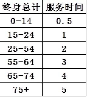 希望之村