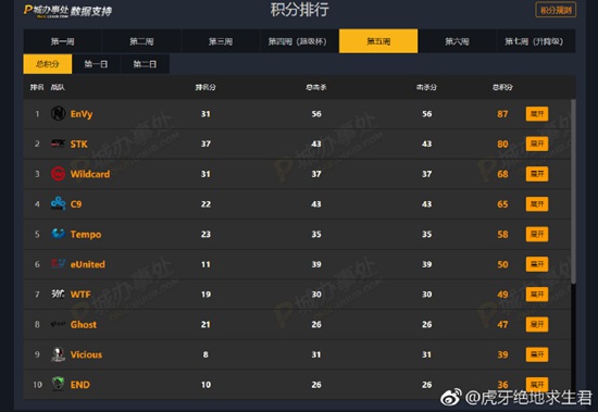 NPL美洲联赛