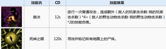二十二禁区扎希尔攻略
