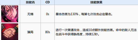 二十二禁区彰一攻略