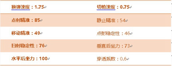 CF手游黄金沙鹰-A评测