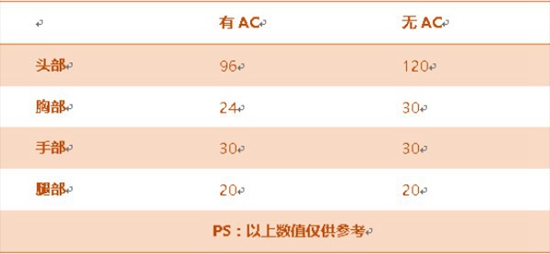 CF手游M4A1-冰封评测