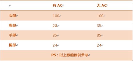 CF手游FN FAL评测
