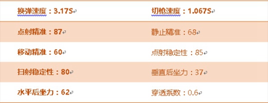 CF手游FN FAL评测