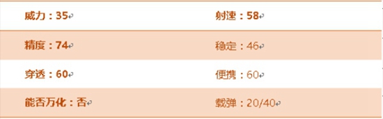 CF手游FN FAL评测