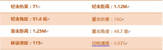 CF手游尼泊尔冰封评测
