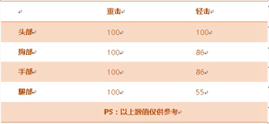 CF手游尼泊尔冰封评测