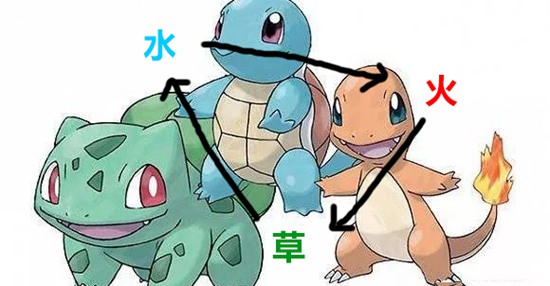 历代御三家合影
