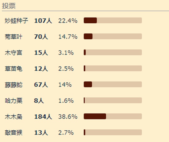 宝可梦御三家