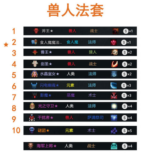 兽人法