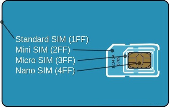 SIM卡