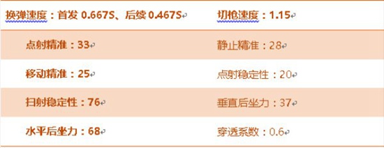 CF手游M37恶棍评测