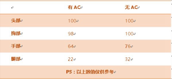 CF手游M37恶棍评测