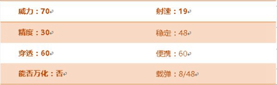 CF手游M37恶棍评测