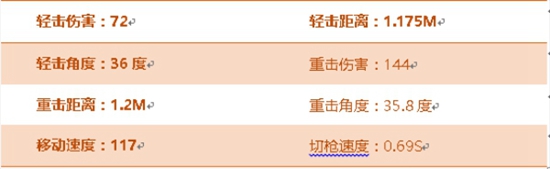 CF手游手斧蓝水晶评测