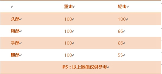 CF手游手斧蓝水晶评测