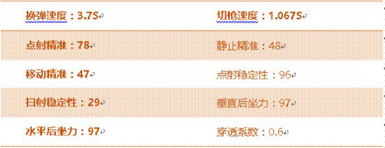 CF手游A180蓝色骑士评测