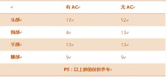 CF手游A180蓝色骑士评测