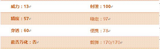 CF手游A180蓝色骑士评测
