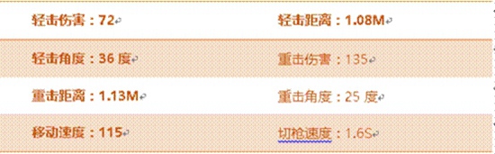 CF手游铁锤评测