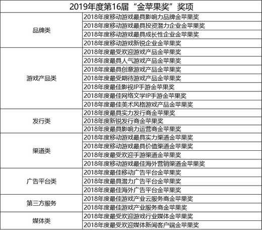 荣耀时刻!2019年度第16届“金苹果奖”评选正式开启