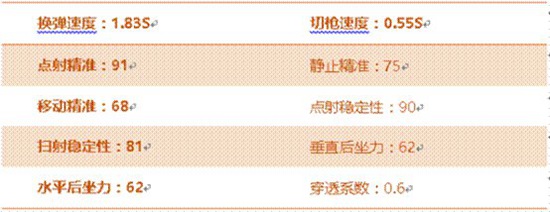 CF手游QBZ95战龙评测