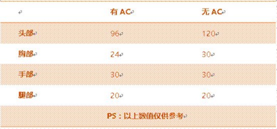CF手游QBZ95战龙评测