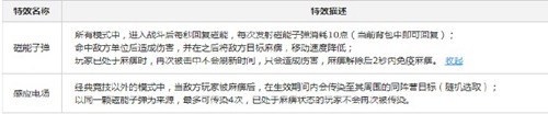 生死狙击特斯拉线圈解析