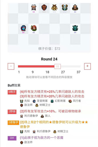 最终阵容