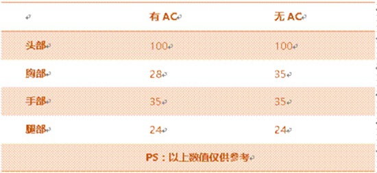 CF手游AK47狼牙评测 亮白枪身极致射速