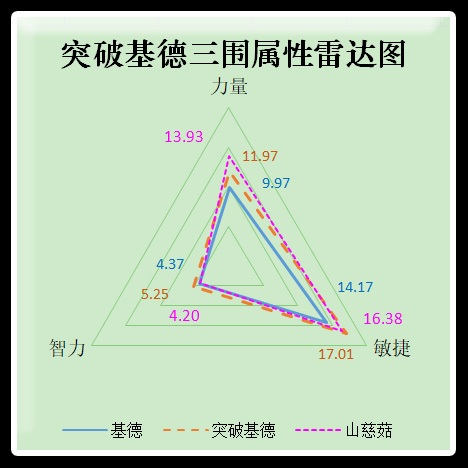 平民玩家的免费福利 《海贼王启航》突破基德试用报告