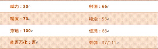 CF手游M4A1-SS评测 双弹夹配置 性能大幅提升