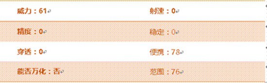 CF手游高能雷鞭评测