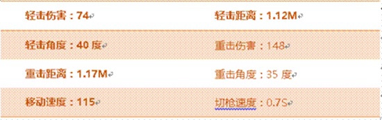 CF手游高能雷鞭评测
